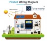 INTERRUPTOR AUTOTRANSFERENCIA - SISTEMAS SOLAR 11KW/220VAC  